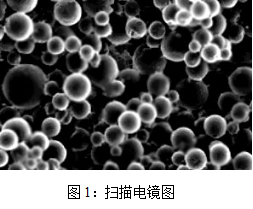 Ni60自熔合金粉末